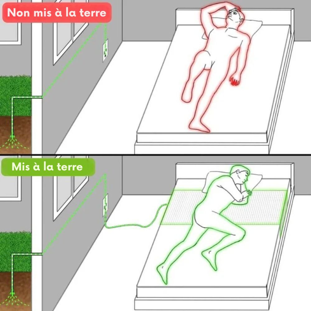 Drap de mise à la terre