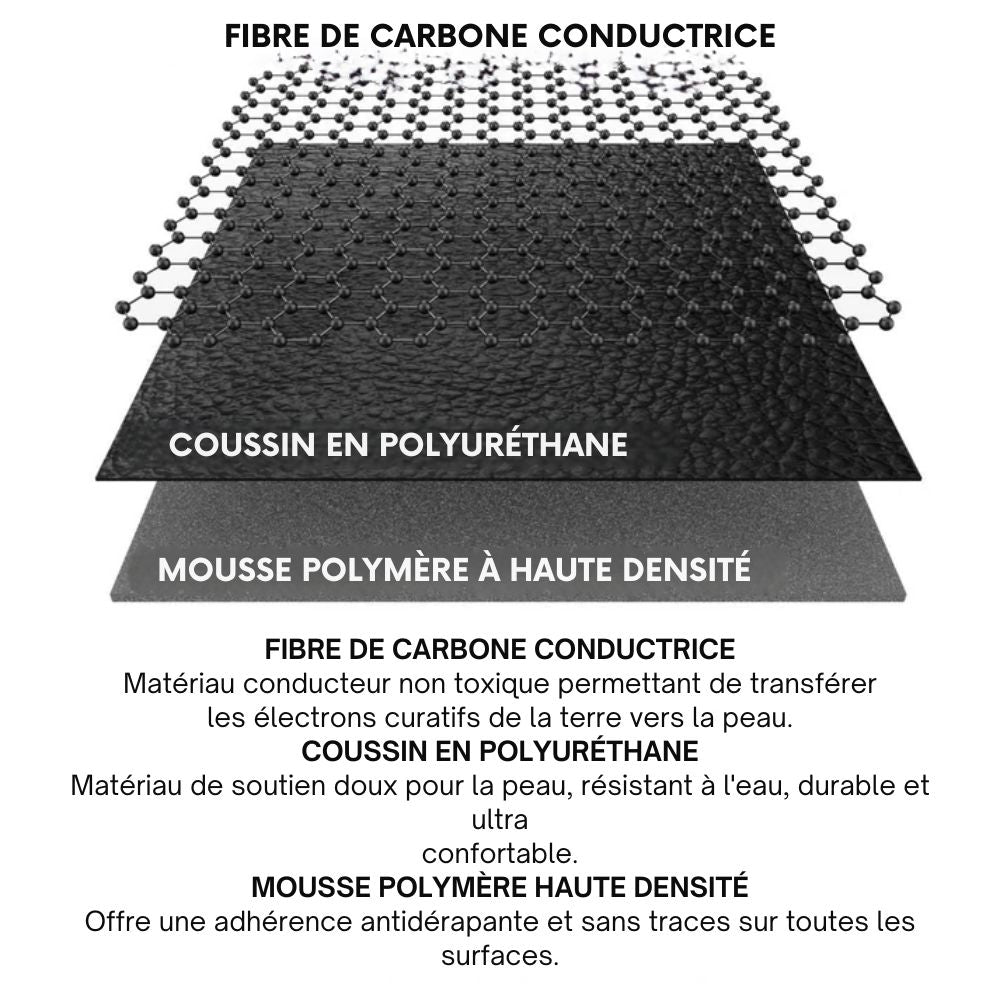 Tapis de mise à la terre