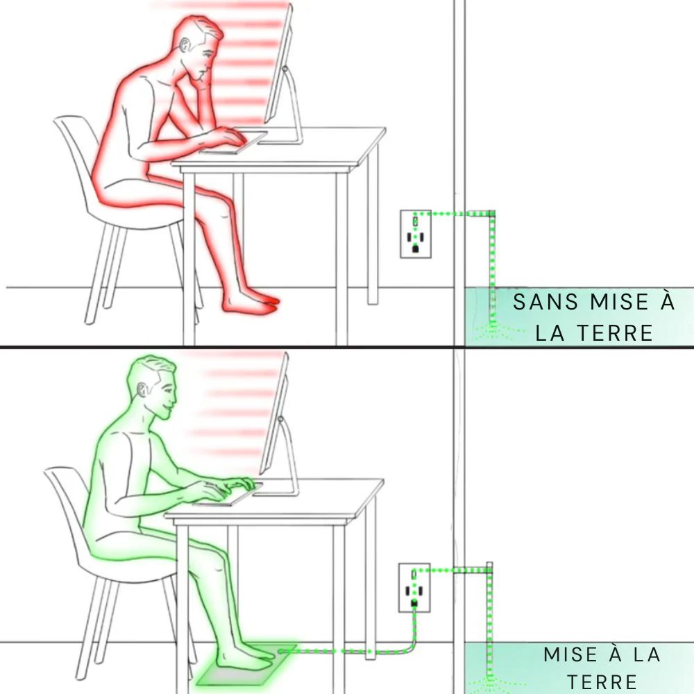 Tapis de mise à la terre